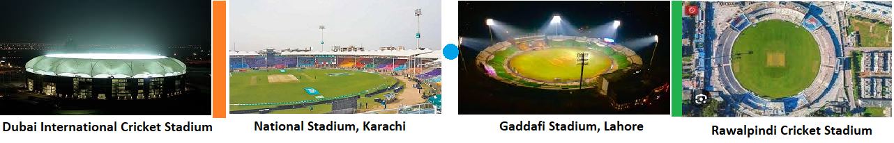 View of Stadiums where fans will be watching all the matches of Champions Trophy 2025